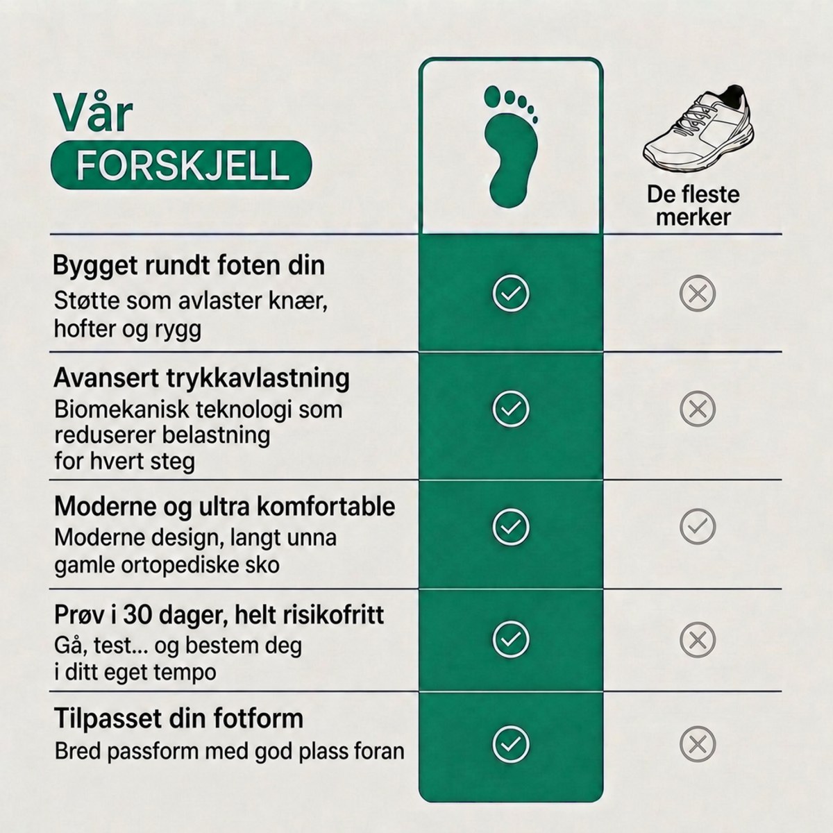V&aring;r forskjell