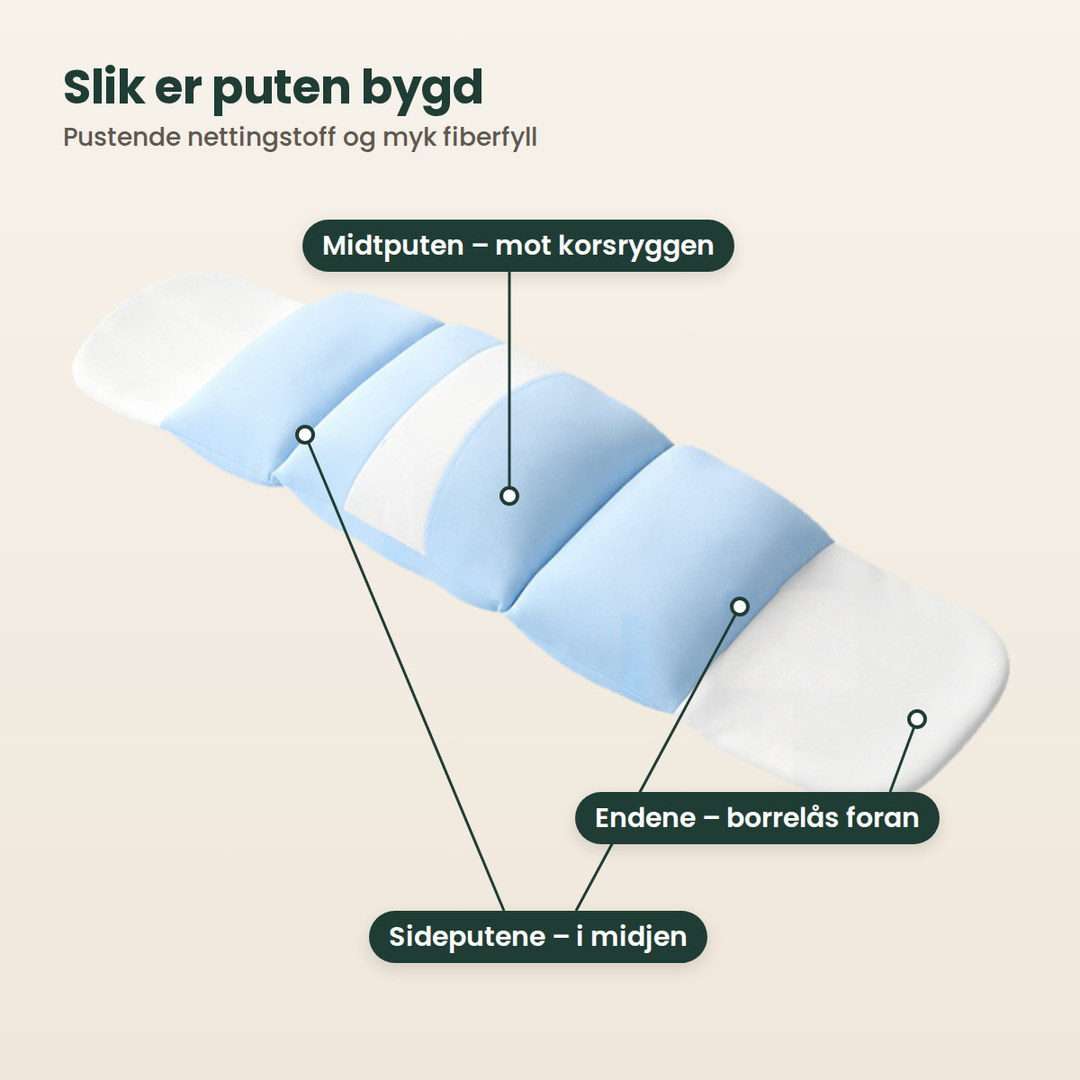 Kvila med forklaringer: midtputen mot korsryggen, sideputene i midjen og endene med borrelås foran
