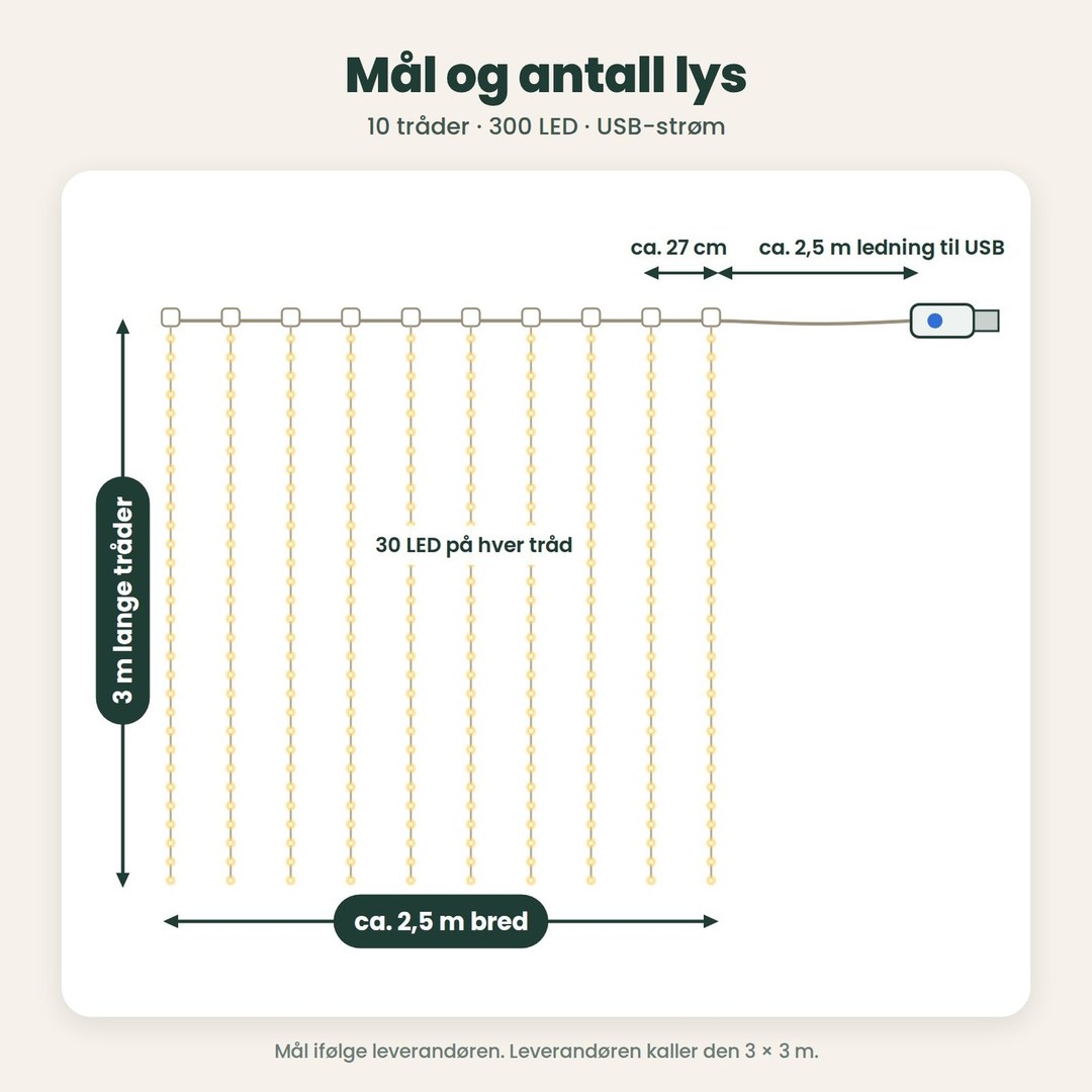Mål: ti tråder på 3 m med 30 LED hver, ca. 27 cm mellom trådene, ca. 2,5 m bred og ca. 2,5 m ledning til USB