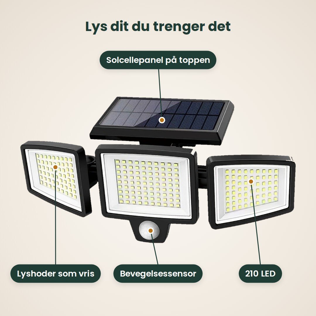 Solcellelampen med forklaringer: solcellepanel på toppen, lyshoder som vris, bevegelsessensor og 210 LED
