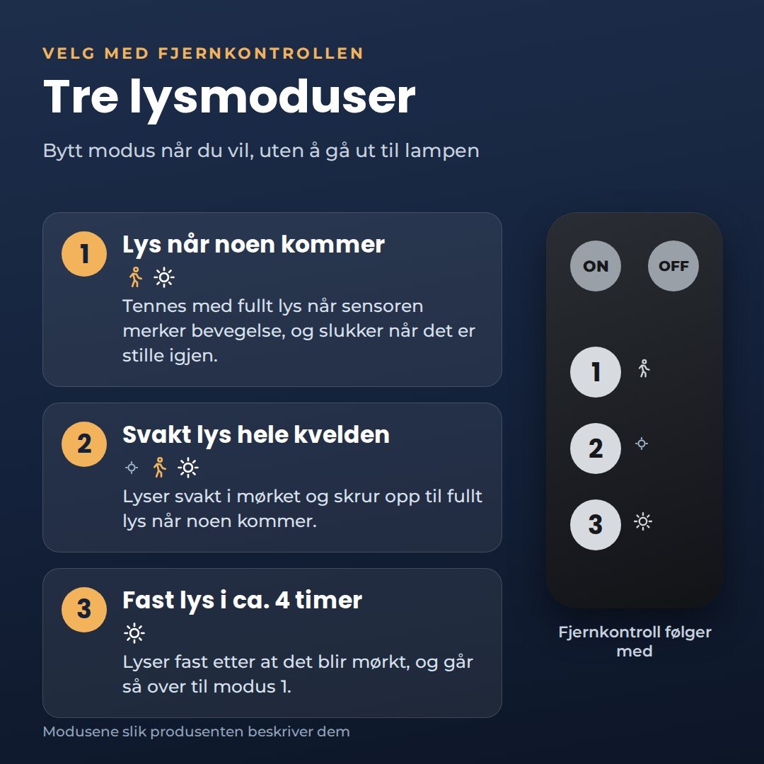 De tre lysmodusene forklart, med fjernkontrollen som følger med