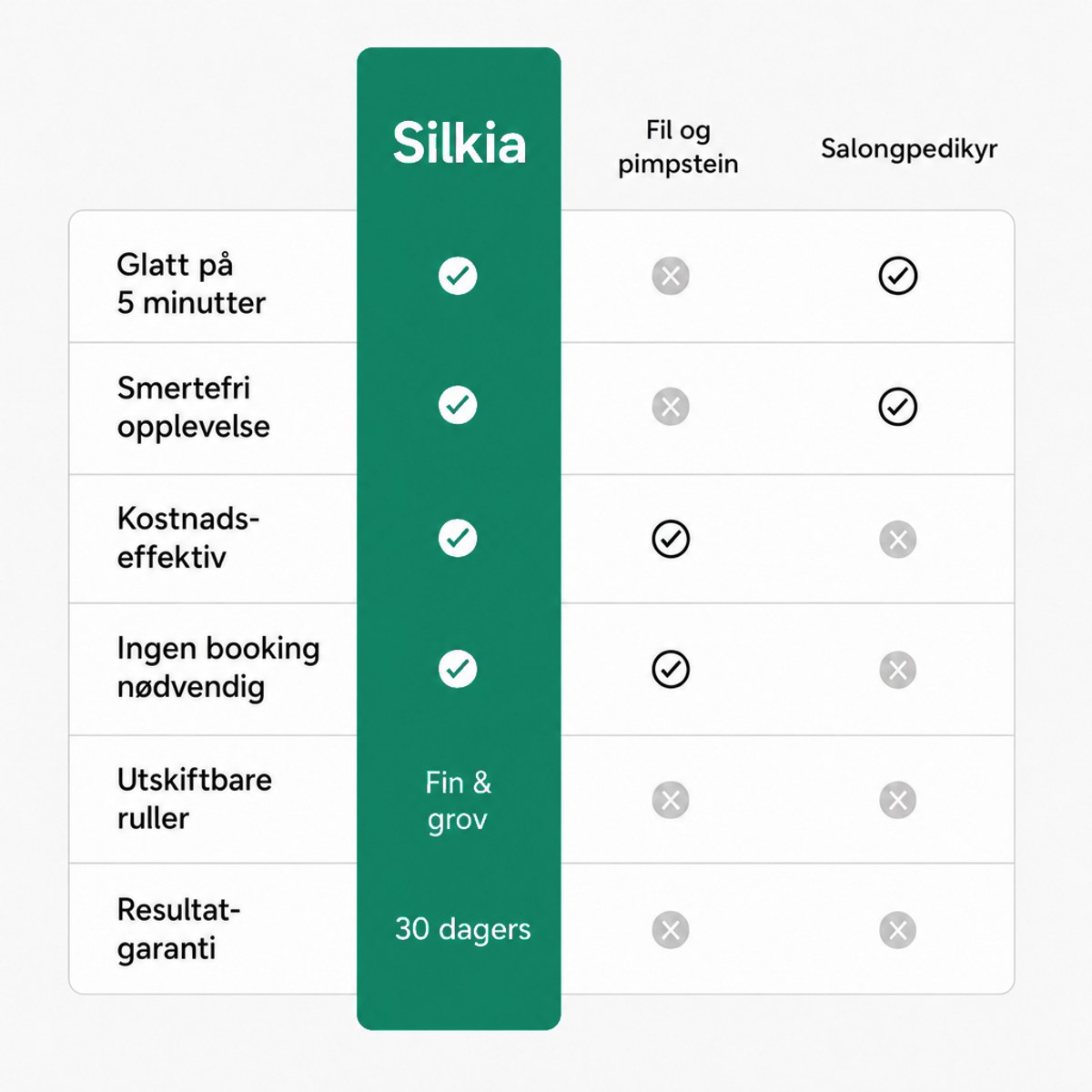 Silkia mot fil, pimpstein og salongpedikyr