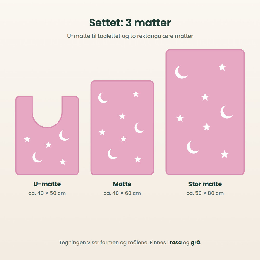 Tegning av settet: U-matte ca. 40 × 50 cm, matte ca. 40 × 60 cm og stor matte ca. 50 × 80 cm